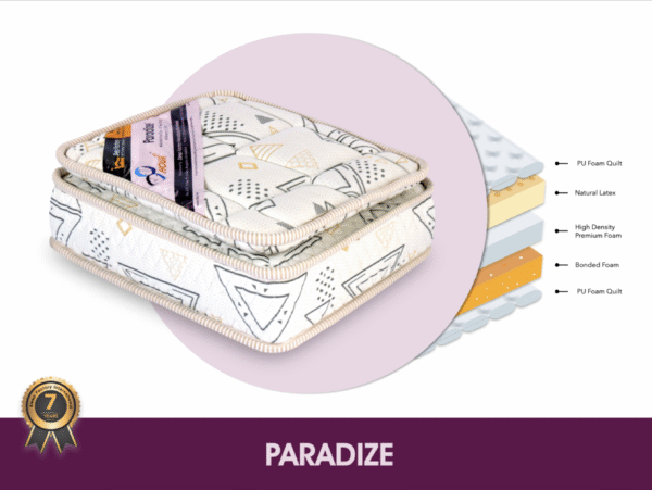 Paradize - Imported 7 zone Natural Latex Mattress - Image 7