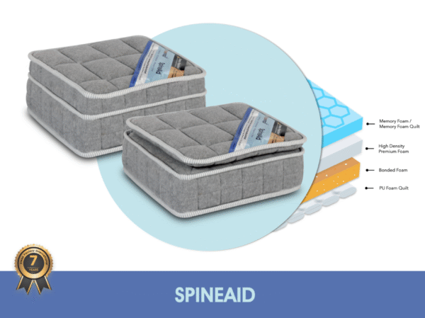 SpineAid - Memory foam Mattress - Image 8